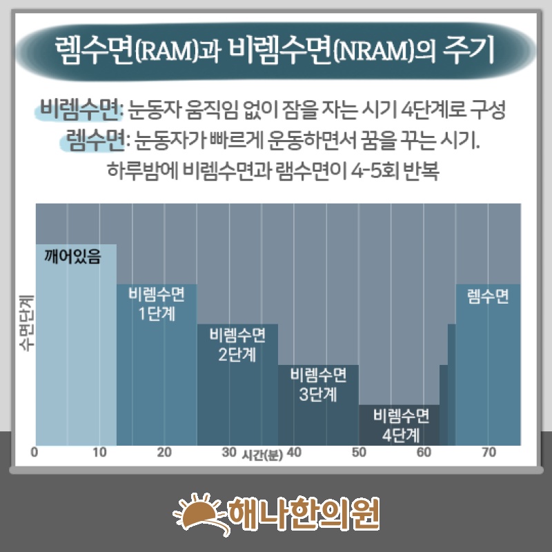불면증이 길어질 때 우울감으로 이어지는 마음의 변화