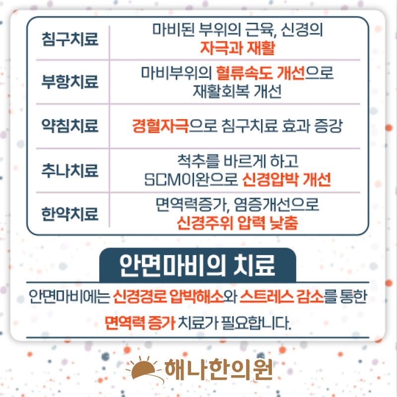 안면신경마비 회복 과정에서 살펴볼 구안와사 후유증