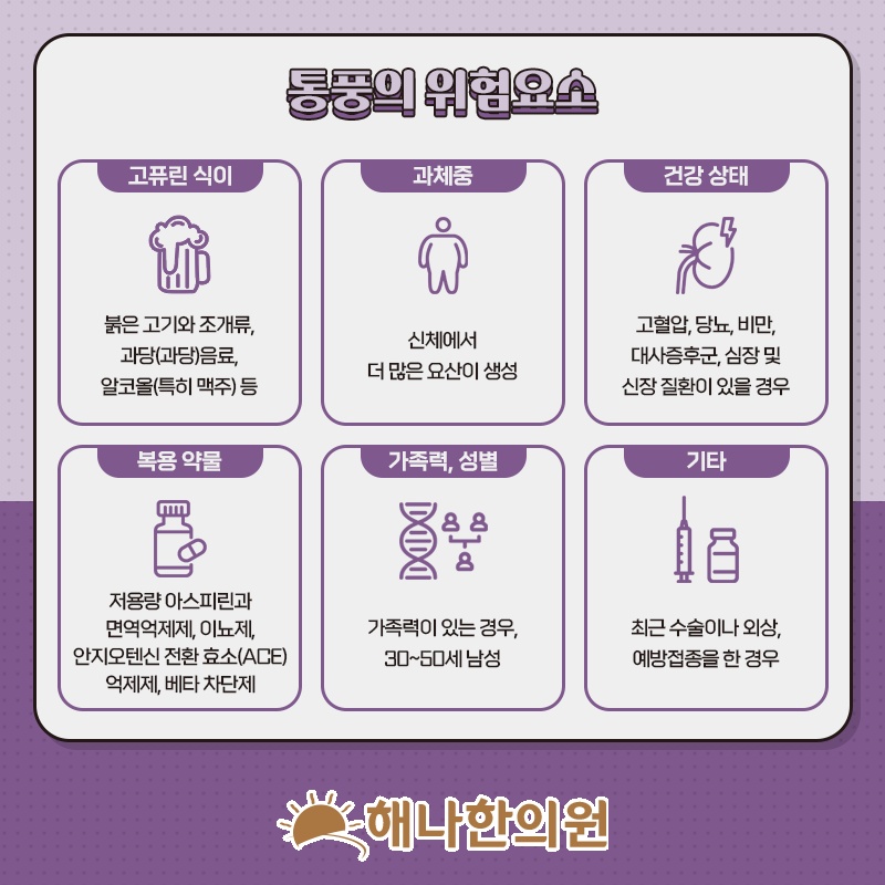 요산 결정이 관절에 쌓여 나타나는 통풍의 변화