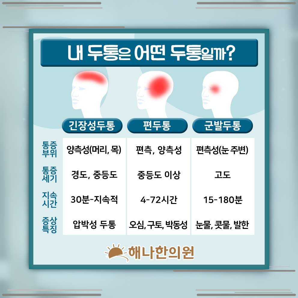 잦은 두통이 이어질 때 원인 점검과 생활 관리