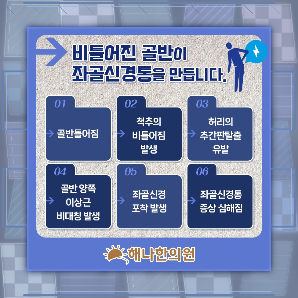 좌골신경통과 이상근증후군으로 살펴보는 골반 통증 양상